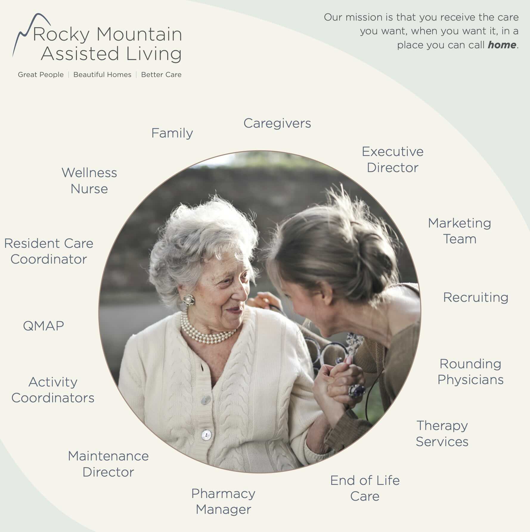 Circle of Care Circle of Care